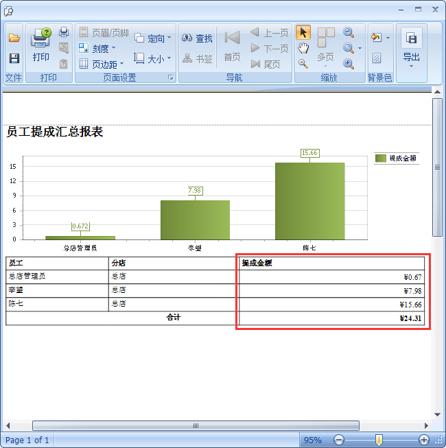 眼鏡店管理系統(tǒng)眼鏡店商品提成設置